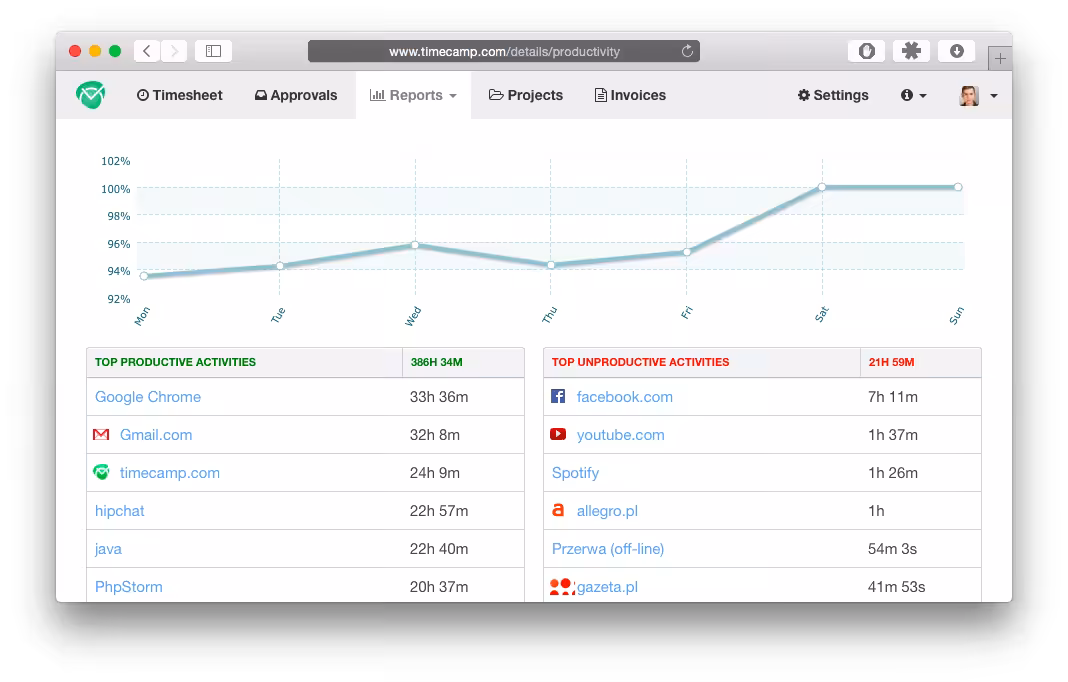 Freelance time tracking software