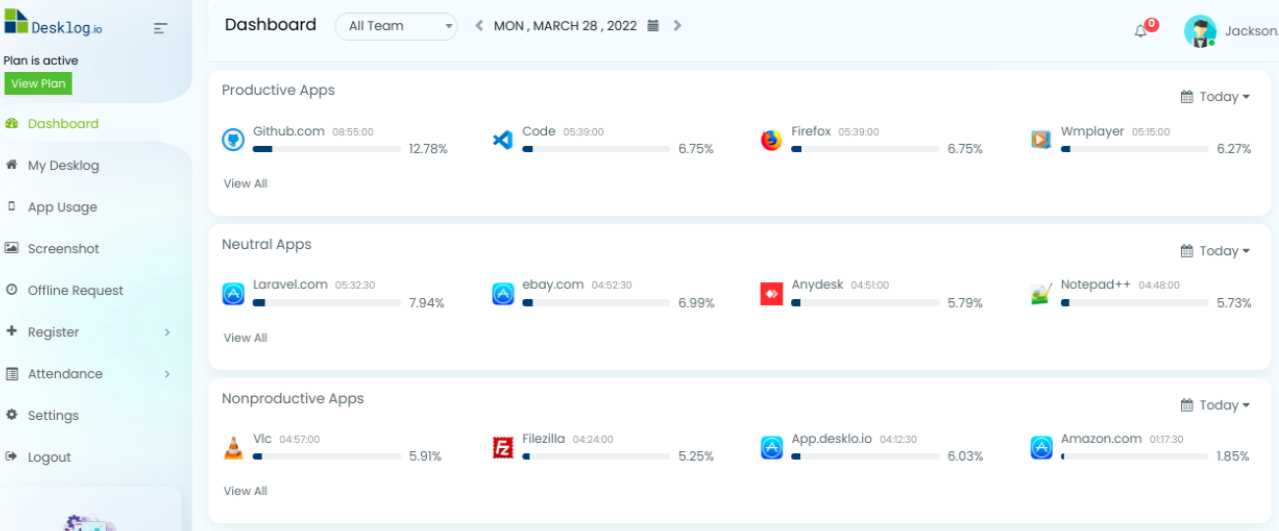 View all accessed lists of categorized