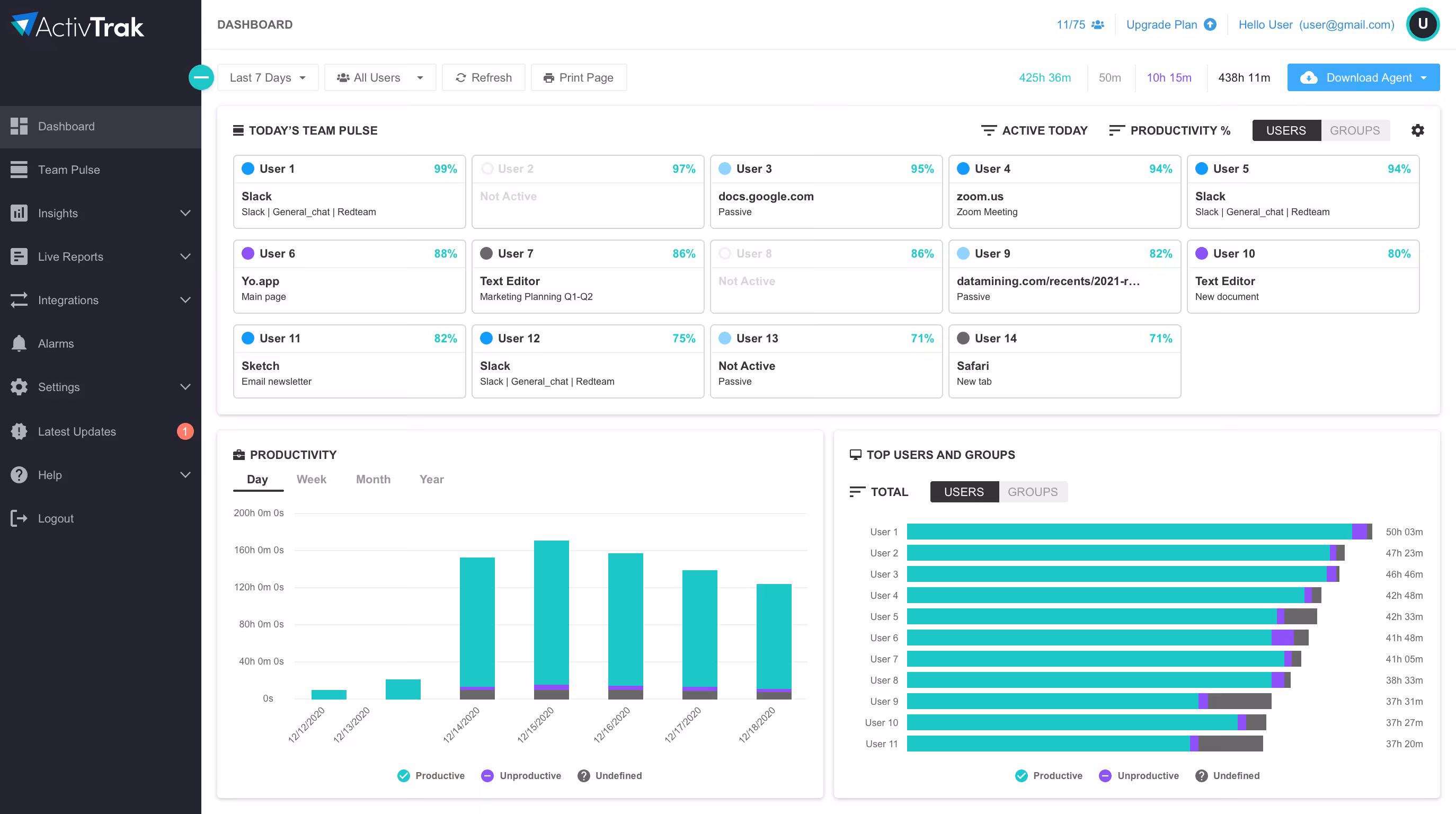 How ActivTrak works