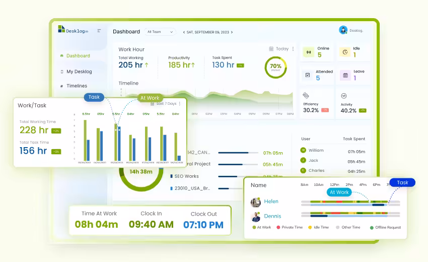 How Desklog Time Tracking software suits Teams, Employers and Freelancers