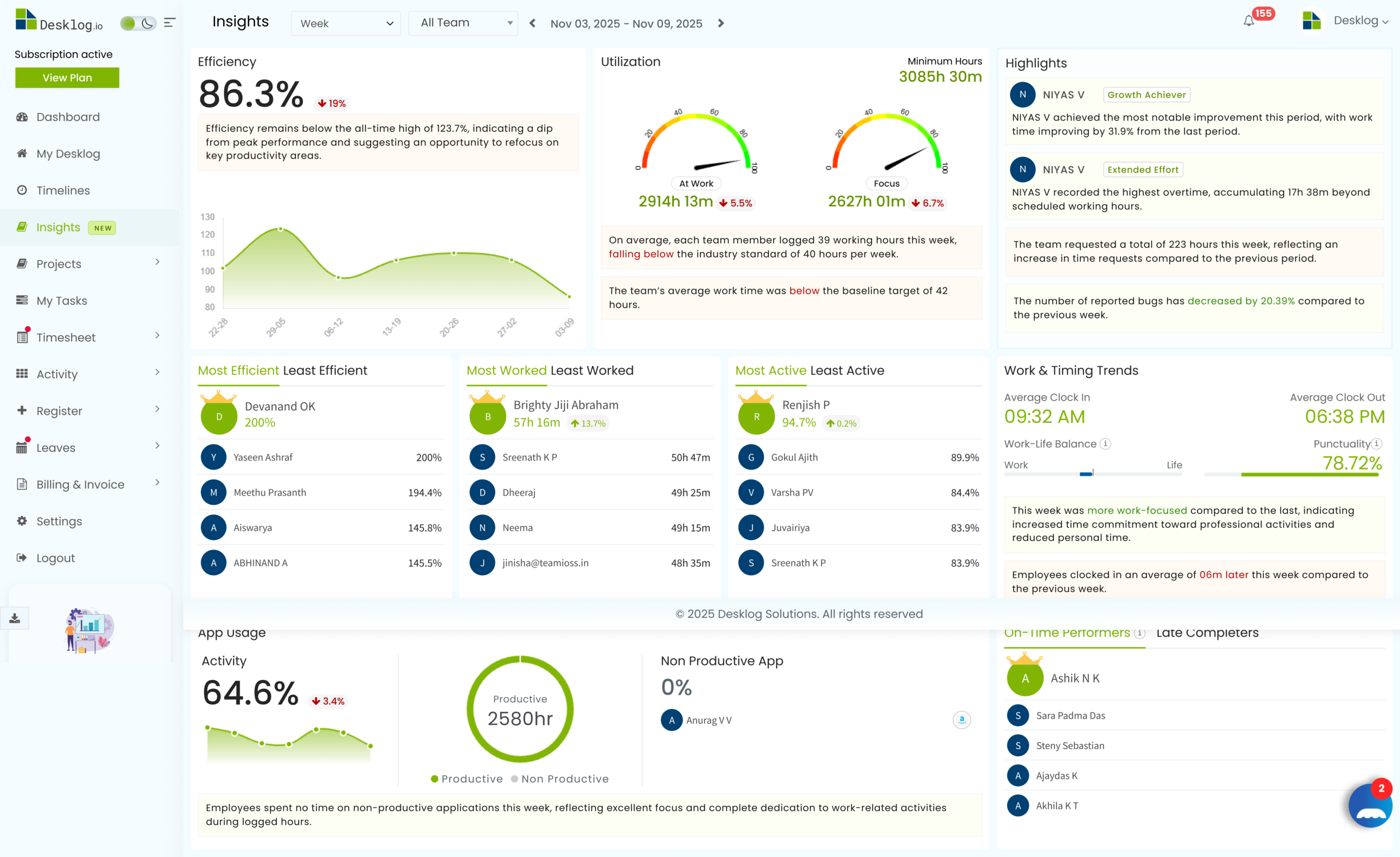 best employee monitoring software dashboard