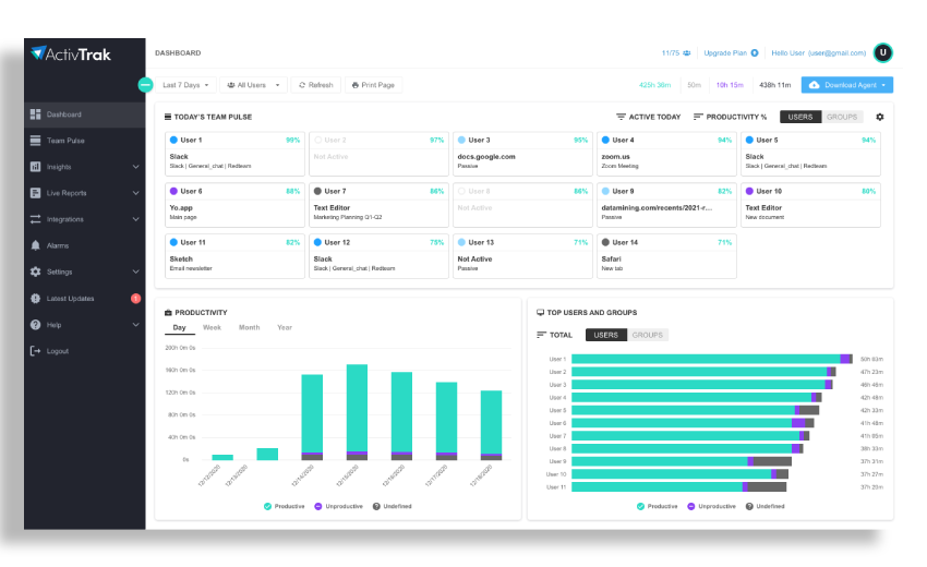 employee productivity tracking