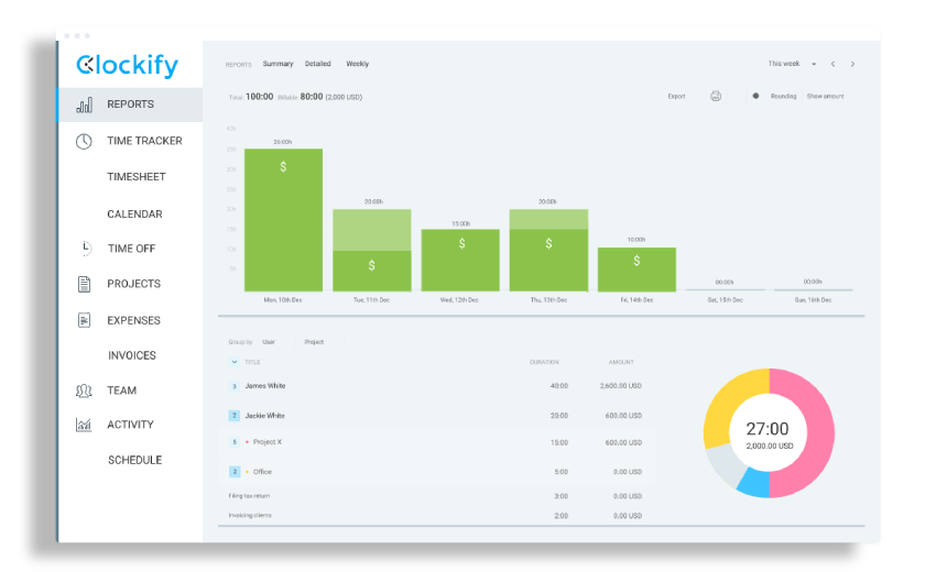employee productivity tracking