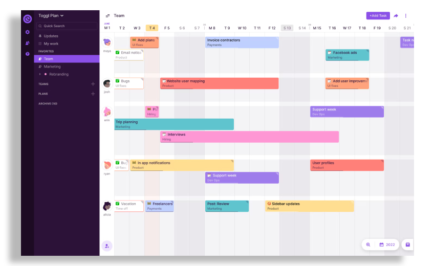Employee productivity Tracking software