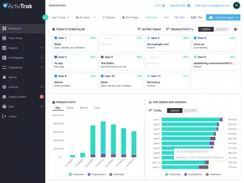 activtrak