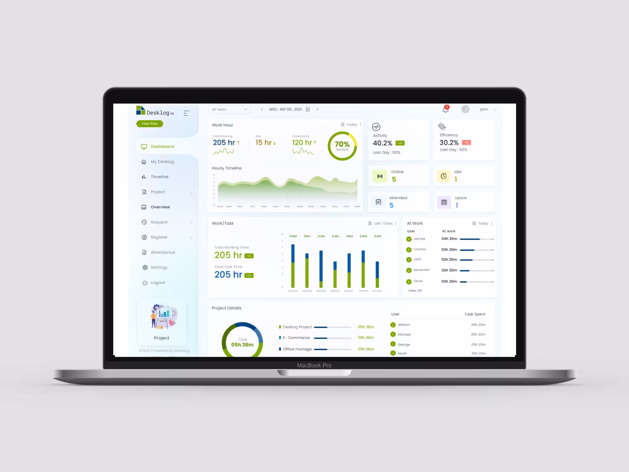 Desklog for Mac: Where Productivity Meets Precision