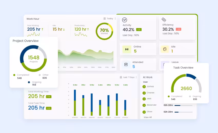 Next-Gen Productivity: Navigating the New Desklog Dashboard