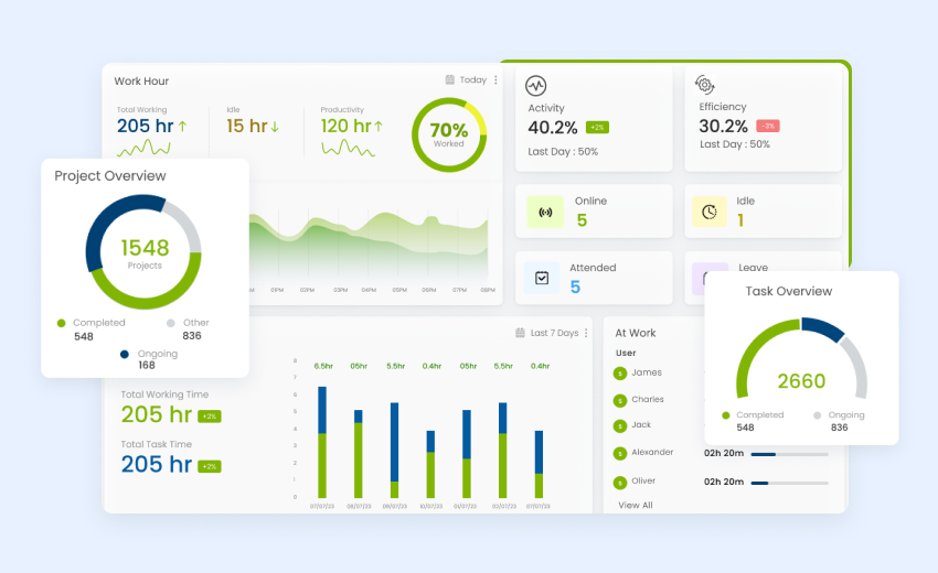 Productivity Redefined:Desklog
