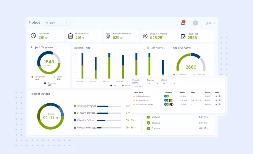 Manage Your Projects Efficiently with Desklog New Project Dashboard