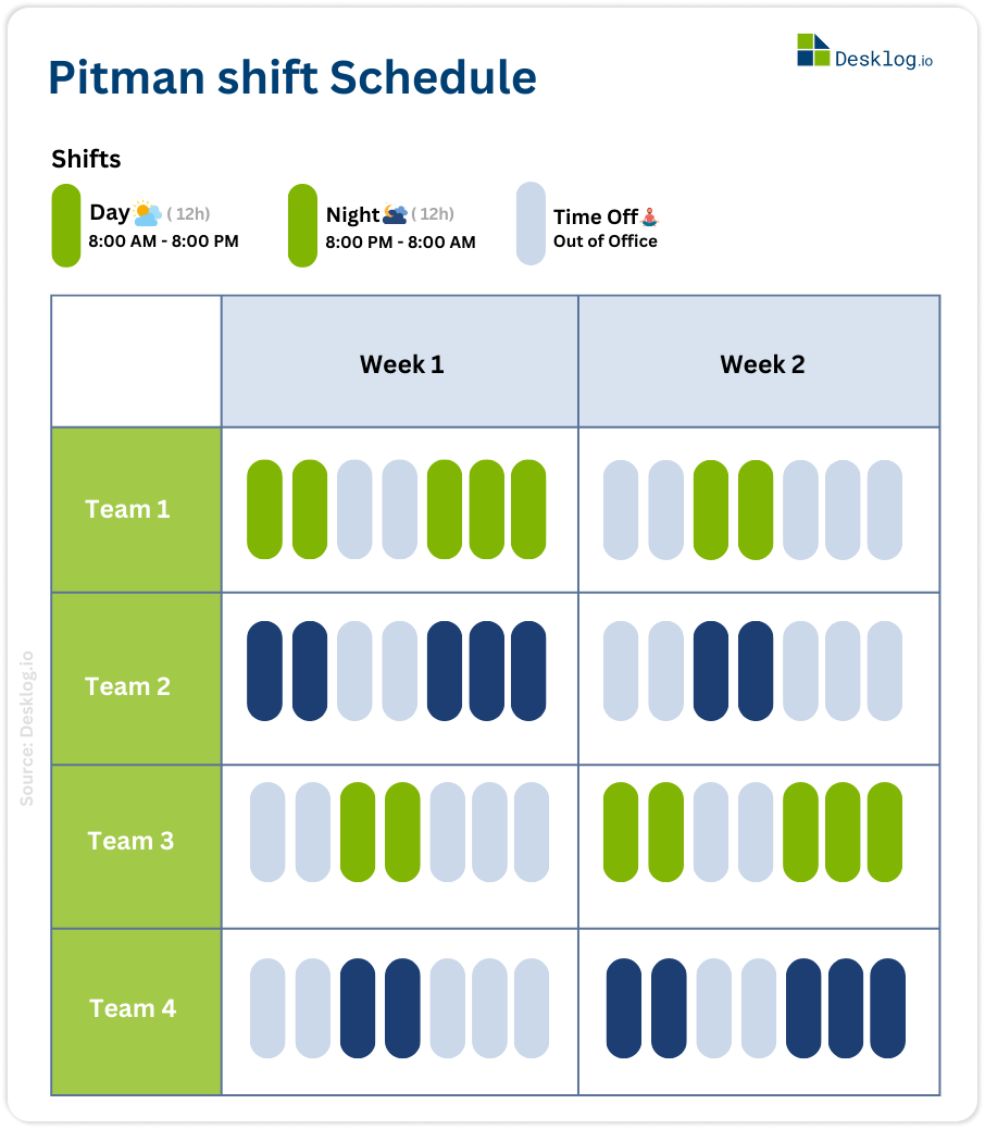 Pitman