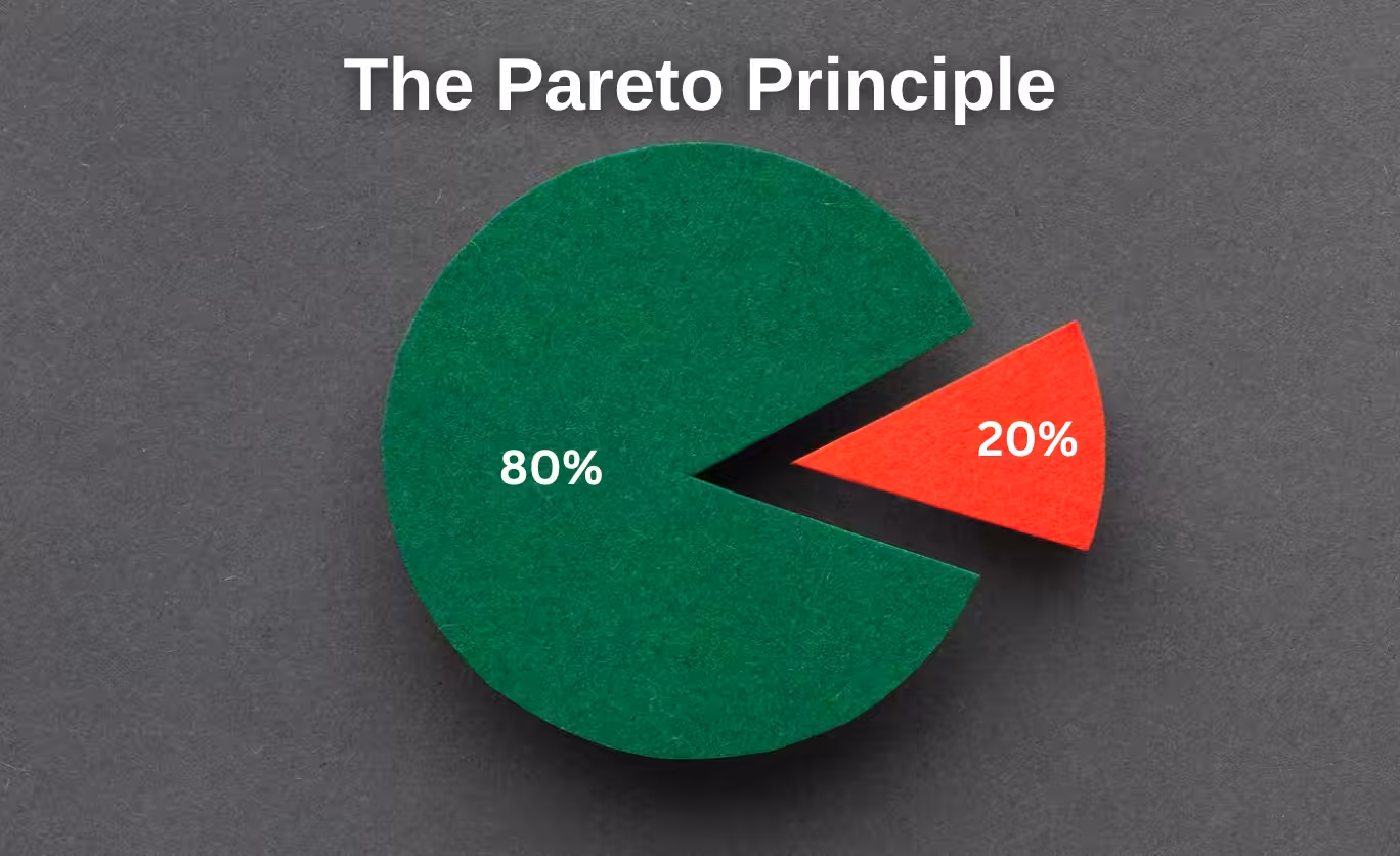 What is Pareto Principle ? (80/20 Rule )