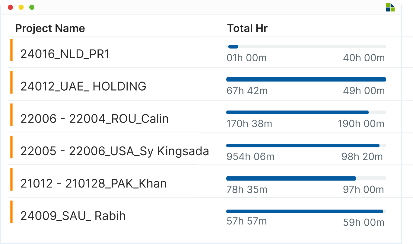 Project time tracking software for monitoring tasks and billable hours