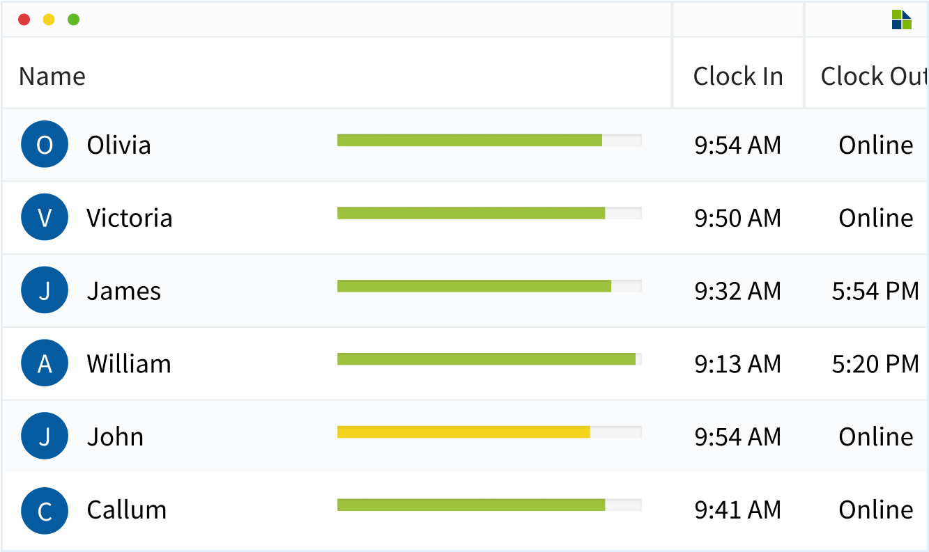 Automated timesheet dashboard in time tracking software for workforce management