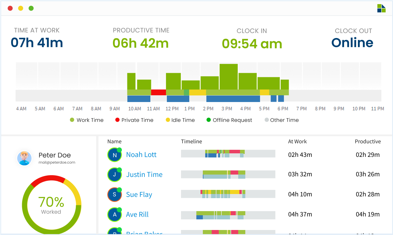 automated time tracking capturing work hours, focus time, and productive hours without manual entry