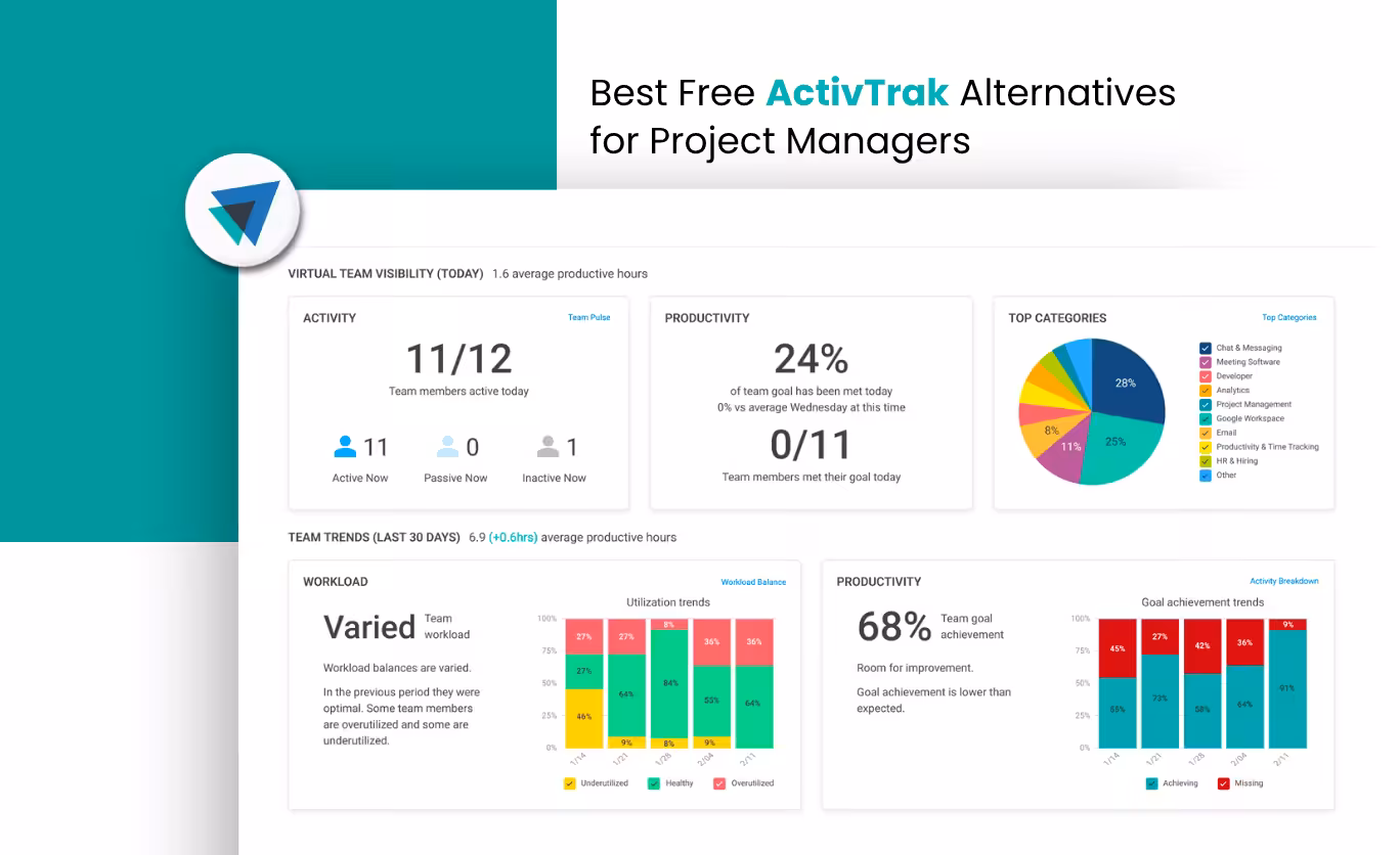 Best Free ActivTrak Alternatives for Project Managers 2026