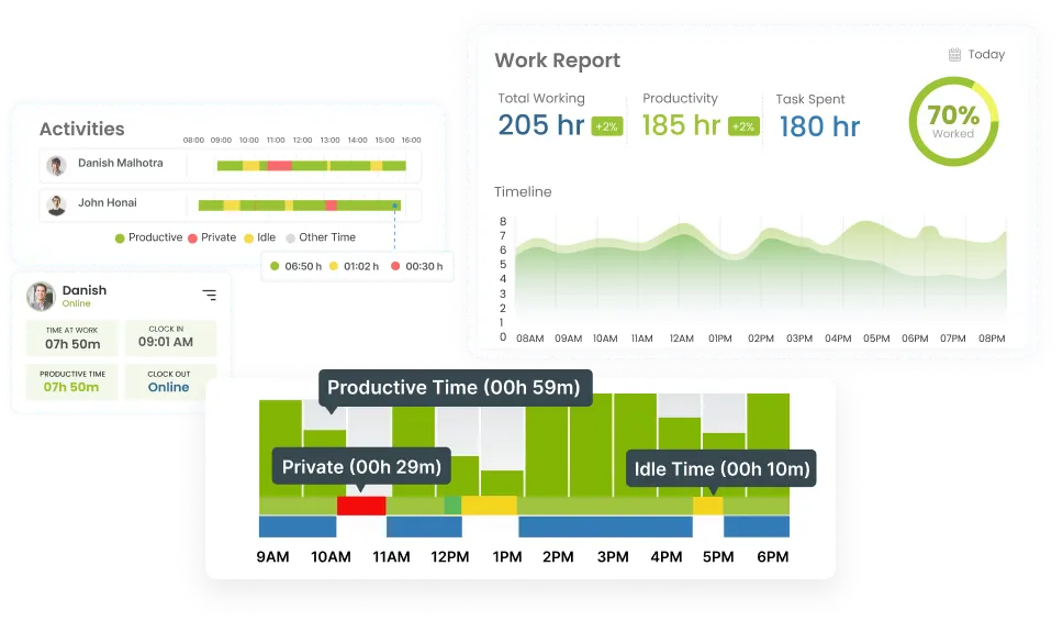 Productive Time Report