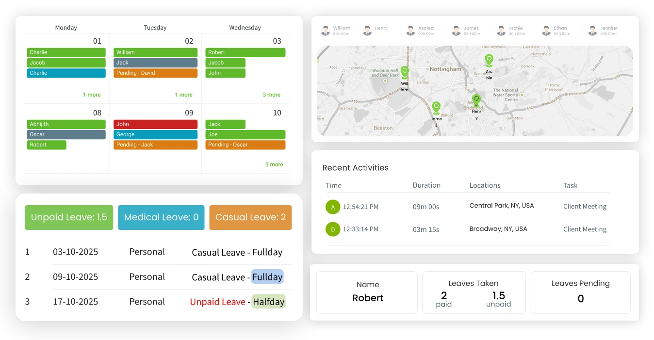 Time tracking software dashboard displaying employee attendance management, real-time location tracking, leave monitoring, and workforce productivity analytics
