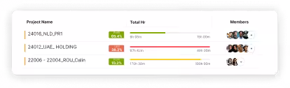 Get Task Timesheet