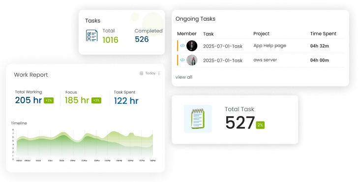 Best Employee Monitoring Software