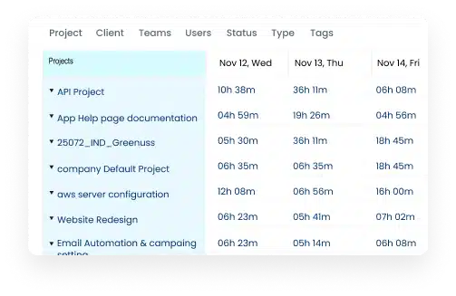time tracking software with transparent project tracking and employee work hour reports