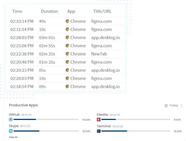 Employee monitoring software with app and website monitoring for tracking employee productivity and work activity