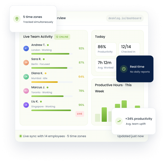 Desklog dashboard preview