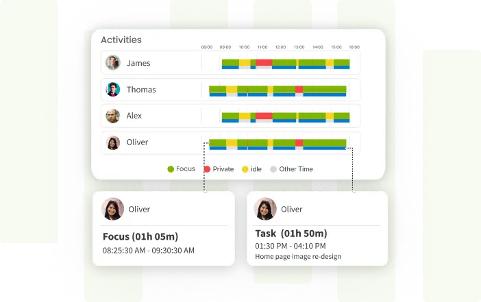 Free time tracking software displaying employee activity timeline with focus time, idle time, task tracking, and productivity monitoring dashboard